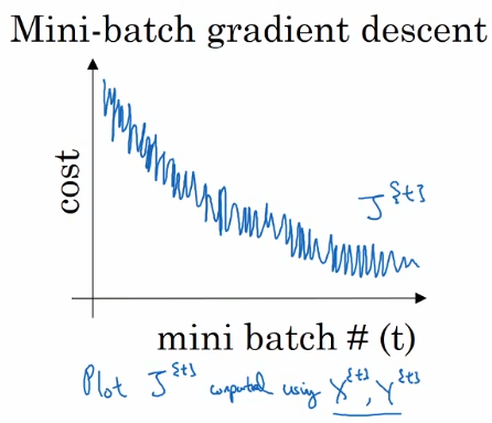 吴恩达深度学习——提高算法运行效率人工智能日积月累-