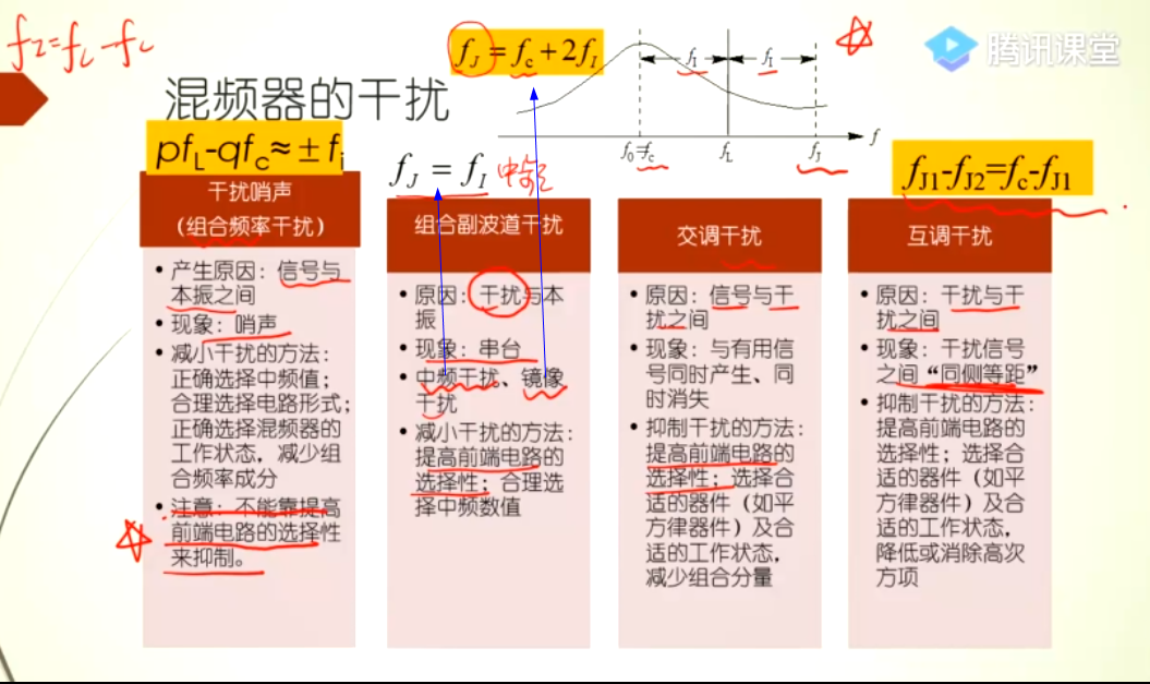 【高电复习3】频谱的线性搬移、振幅调制、解调、混频操作系统qq44431690的博客-