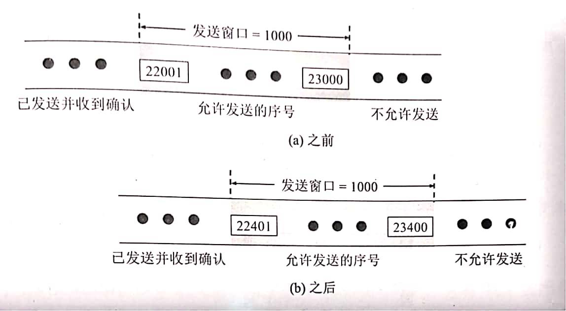 下面是以十六进制格式存储的一个 UDP 首部：~~~TCP连接使用1000字节的窗口值，而上一次的确认号是22001~~那么下一个报文段的序号是否就是 x + 1 呢？网络不忘初心，砥砺前行-