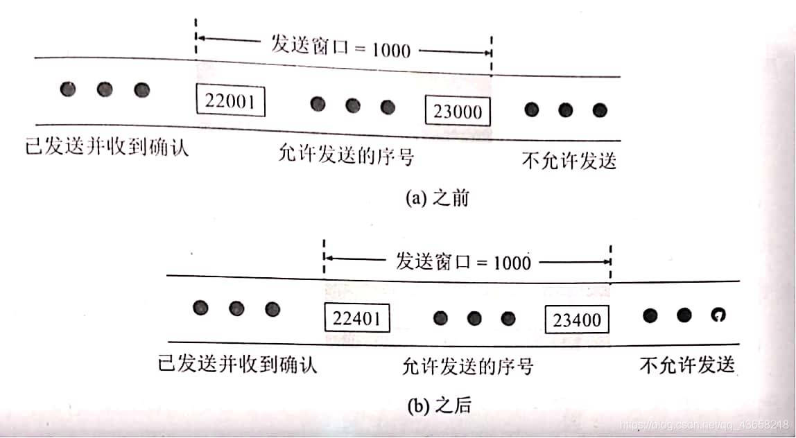 下面是以十六进制格式存储的一个 UDP 首部:~~~TCP连接使用1000字节的窗口值,而上一次的确认号是22001~~那么下一个报文段的序号是否就是 x + 1 呢?网络不忘初心,砥砺前行-