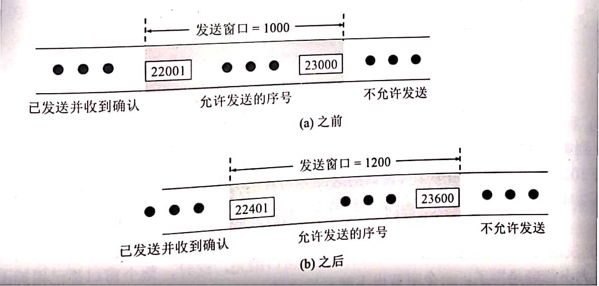 下面是以十六进制格式存储的一个 UDP 首部：~~~TCP连接使用1000字节的窗口值，而上一次的确认号是22001~~那么下一个报文段的序号是否就是 x + 1 呢？网络不忘初心，砥砺前行-