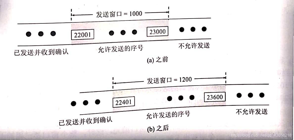 下面是以十六进制格式存储的一个 UDP 首部:~~~TCP连接使用1000字节的窗口值,而上一次的确认号是22001~~那么下一个报文段的序号是否就是 x + 1 呢?网络不忘初心,砥砺前行-