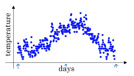 吴恩达深度学习——提高算法运行效率人工智能日积月累-