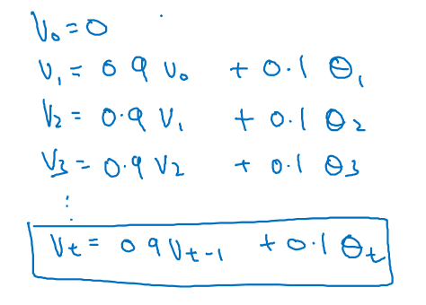 吴恩达深度学习——提高算法运行效率人工智能日积月累-