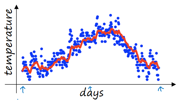 吴恩达深度学习——提高算法运行效率人工智能日积月累-