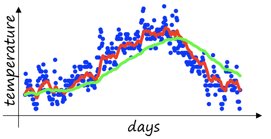 吴恩达深度学习——提高算法运行效率人工智能日积月累-