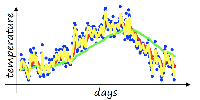 吴恩达深度学习——提高算法运行效率人工智能日积月累-