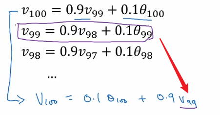 吴恩达深度学习——提高算法运行效率人工智能日积月累-