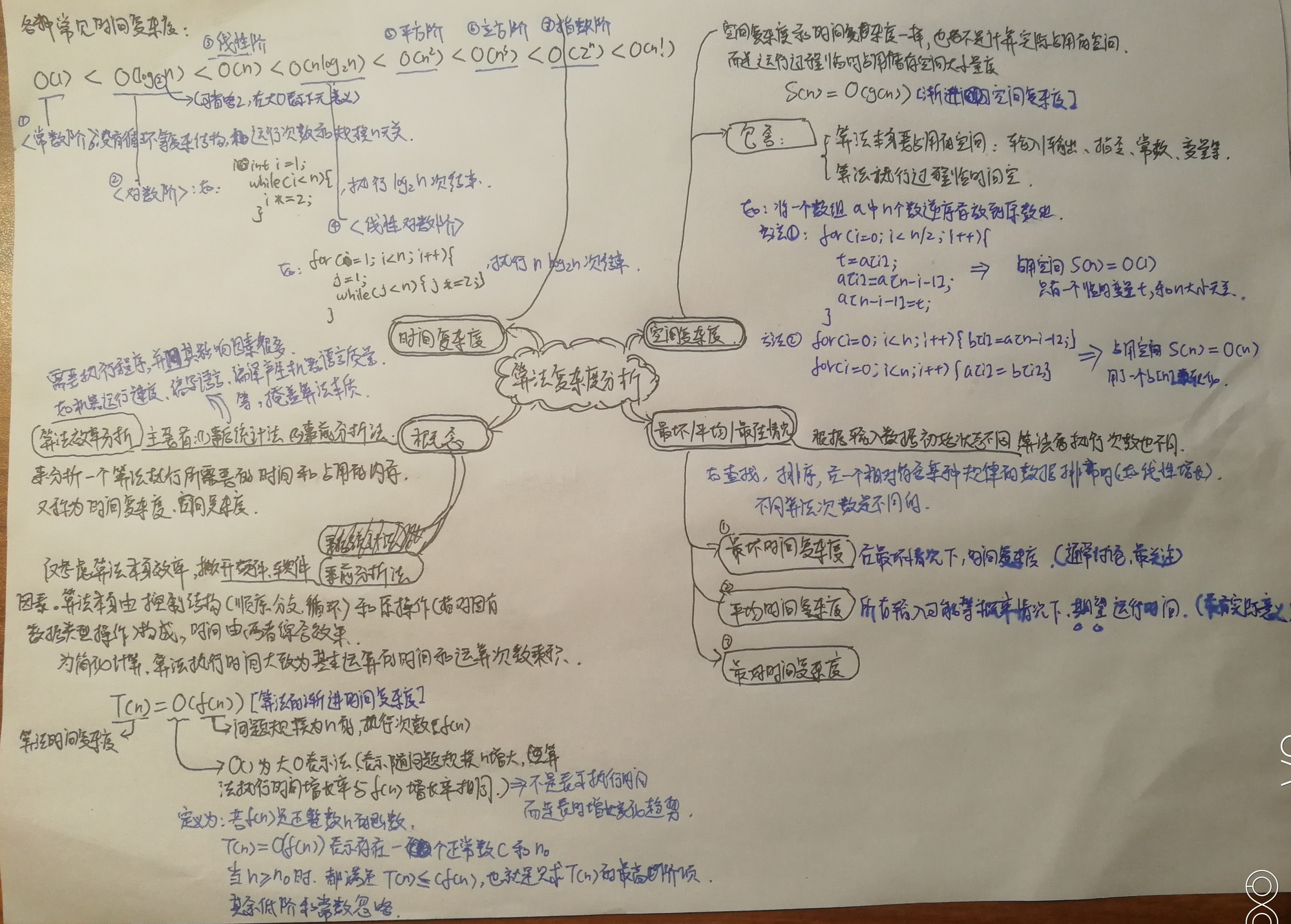 简图记录-算法复杂度分析