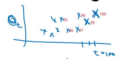 吴恩达深度学习——提高算法运行效率人工智能日积月累-