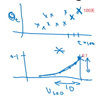 吴恩达深度学习——提高算法运行效率人工智能日积月累-