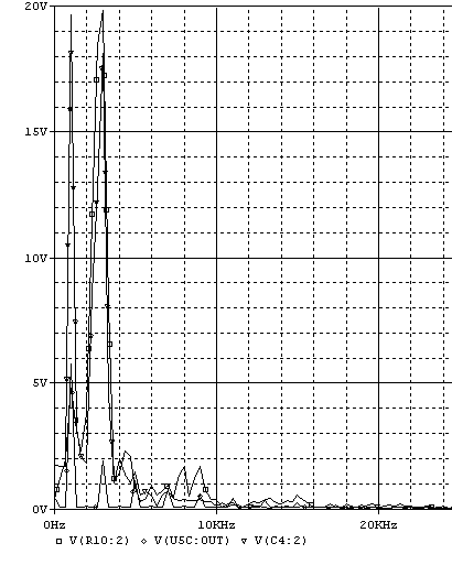已知一个正弦电压信号，幅值为5v，频率为1khz，现需要获得该正弦波的3倍频率，幅值相同的正弦波其他qq45275571的博客-
