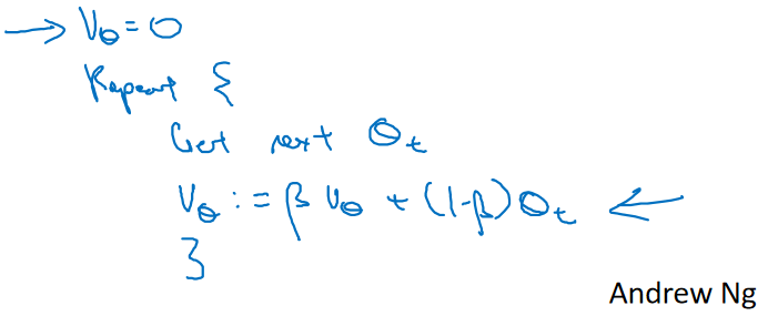 吴恩达深度学习——提高算法运行效率人工智能日积月累-