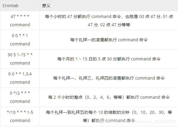 搞定Linux命令:进程与数据流篇操作系统weixin44346470的博客-