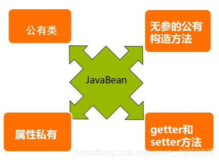 蓝旭工作室2020后端第三次培训后端weixin43259323的博客-