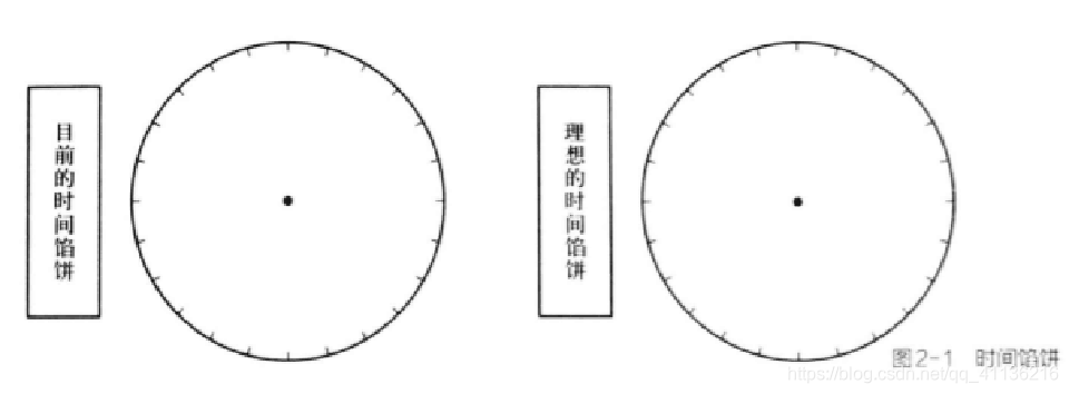 用matplotlib绘制饼图(学习规划——时间馅饼)python数据库爆破专家的博客-