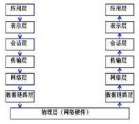 带你了解网络的魅力——tcping和ping区别
