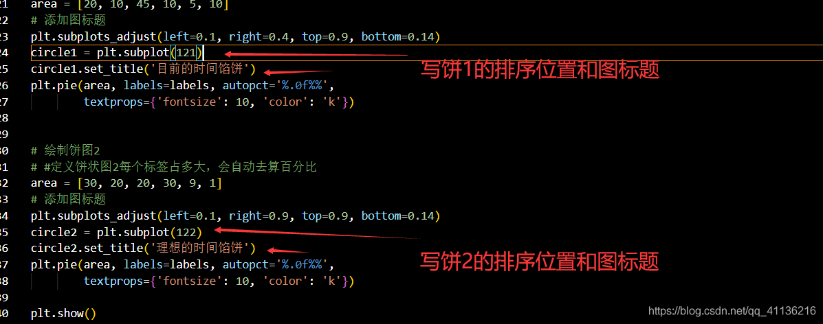 用matplotlib绘制饼图(学习规划——时间馅饼)python数据库爆破专家的博客-