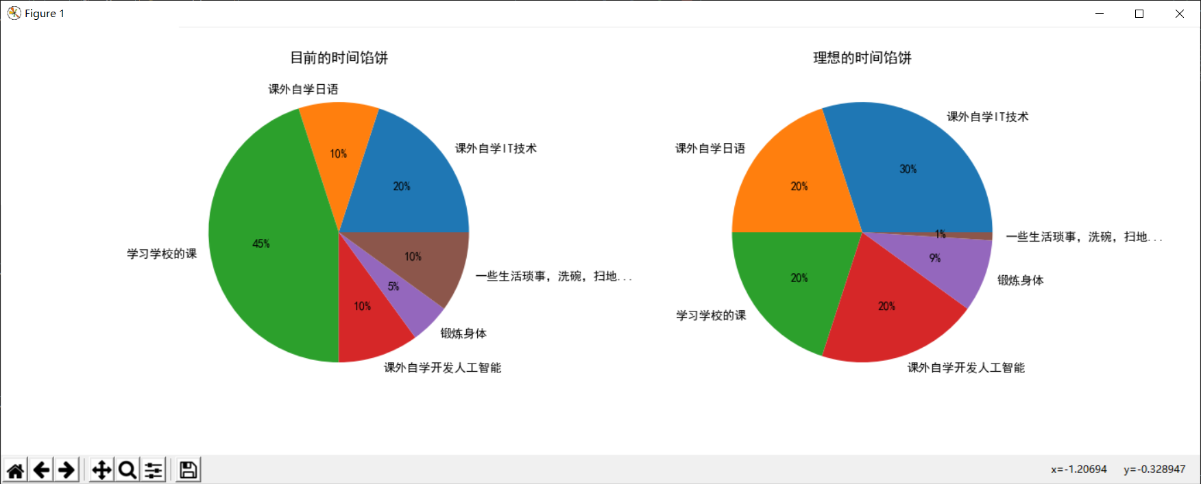 用matplotlib绘制饼图（学习规划——时间馅饼）