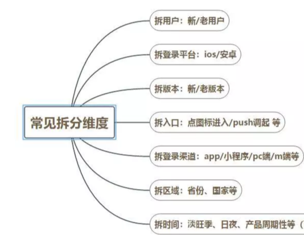 數據分析知識點歸納_ltv tad_journey旅者的博客-csdn博客