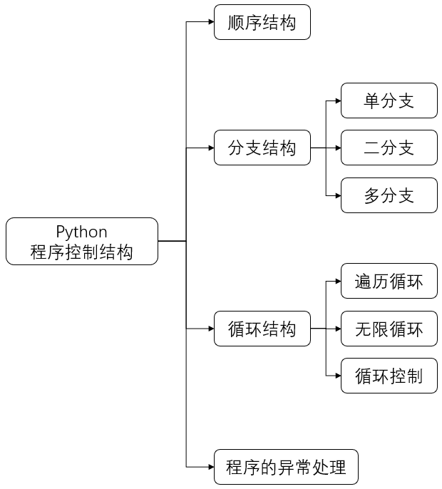 ![在这里插入图片描述