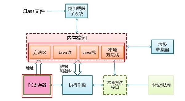 正式服务器内存溢出追踪原因并解决（OOM）javaqq38517630的博客-