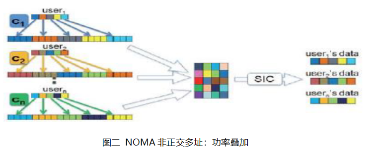 5G引领时代潮流（2）-专业介绍篇5gBIGmustang的博客-