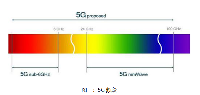5G引领时代潮流（2）-专业介绍篇5gBIGmustang的博客-