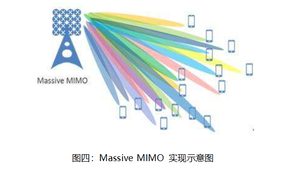 5G引领时代潮流（2）-专业介绍篇5gBIGmustang的博客-