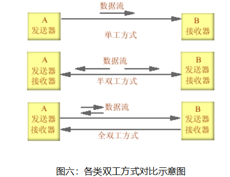 5G引领时代潮流（2）-专业介绍篇5gBIGmustang的博客-