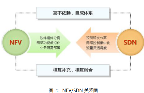 5G引领时代潮流（2）-专业介绍篇5gBIGmustang的博客-