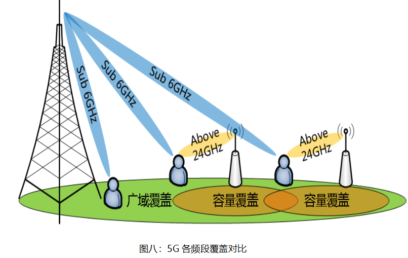 5G引领时代潮流（2）-专业介绍篇5gBIGmustang的博客-