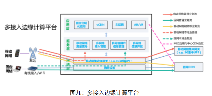 5G引领时代潮流（2）-专业介绍篇5gBIGmustang的博客-