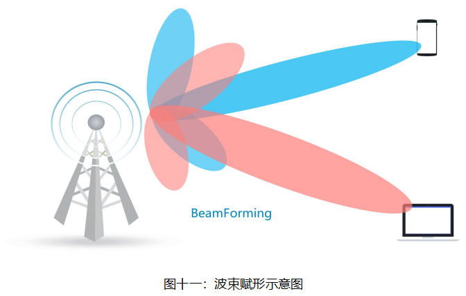 5G引领时代潮流（2）-专业介绍篇5gBIGmustang的博客-