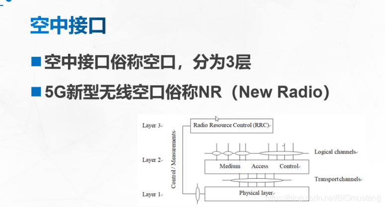 5G引领时代潮流(2)-专业介绍篇5gBIGmustang的博客-