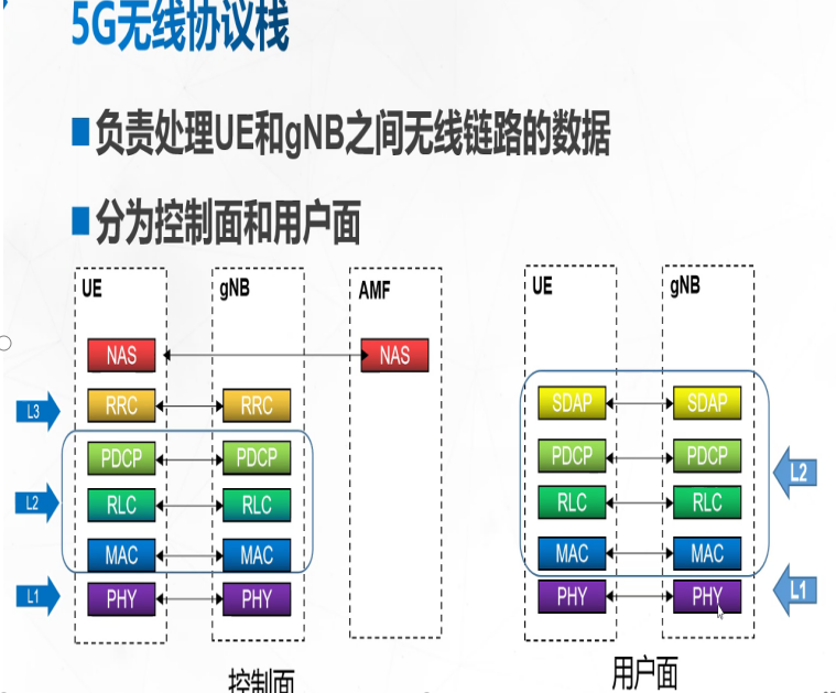 5G引领时代潮流（2）-专业介绍篇5gBIGmustang的博客-