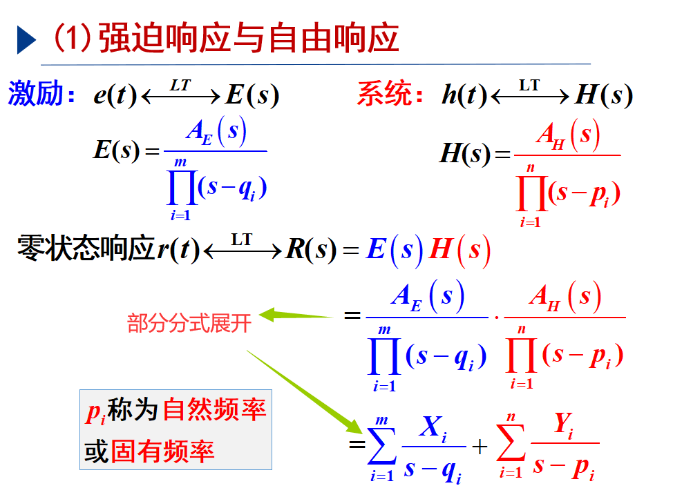 零输入响应是齐次解的一部分wayne6515的博客-