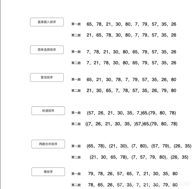 南邮mooc-数据结构第十章—排序作业参考答案数据结构与算法qq43656353的博客-