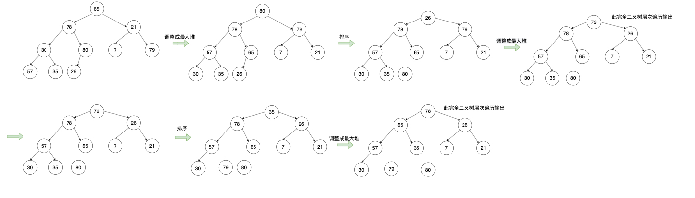 南邮mooc-数据结构第十章—排序作业参考答案数据结构与算法qq43656353的博客-