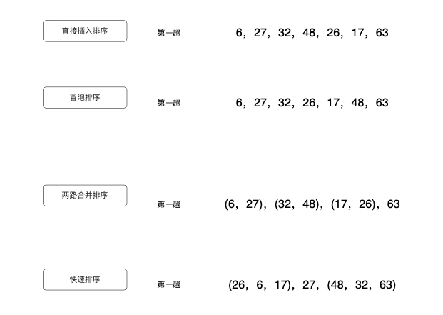 南邮mooc-数据结构第十章—排序作业参考答案数据结构与算法qq43656353的博客-