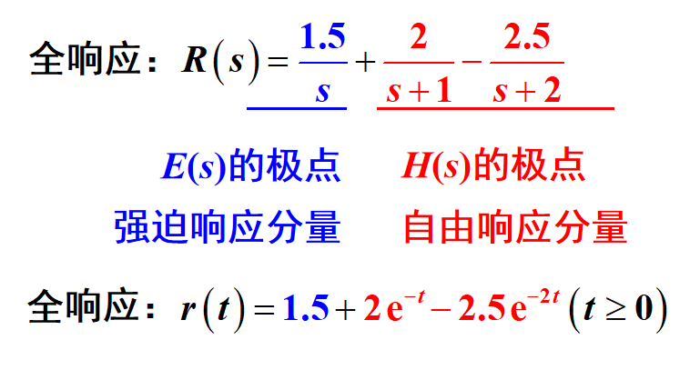 零输入响应是齐次解的一部分wayne6515的博客-