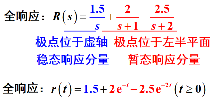 零输入响应是齐次解的一部分wayne6515的博客-