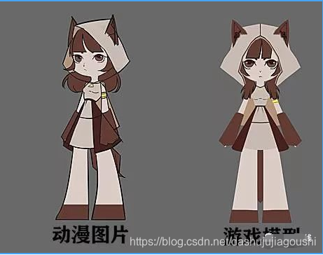 游戏模型与动漫之间,有多大差距?游戏模型,游戏原画,游戏建模大数据开发李旭的博客-