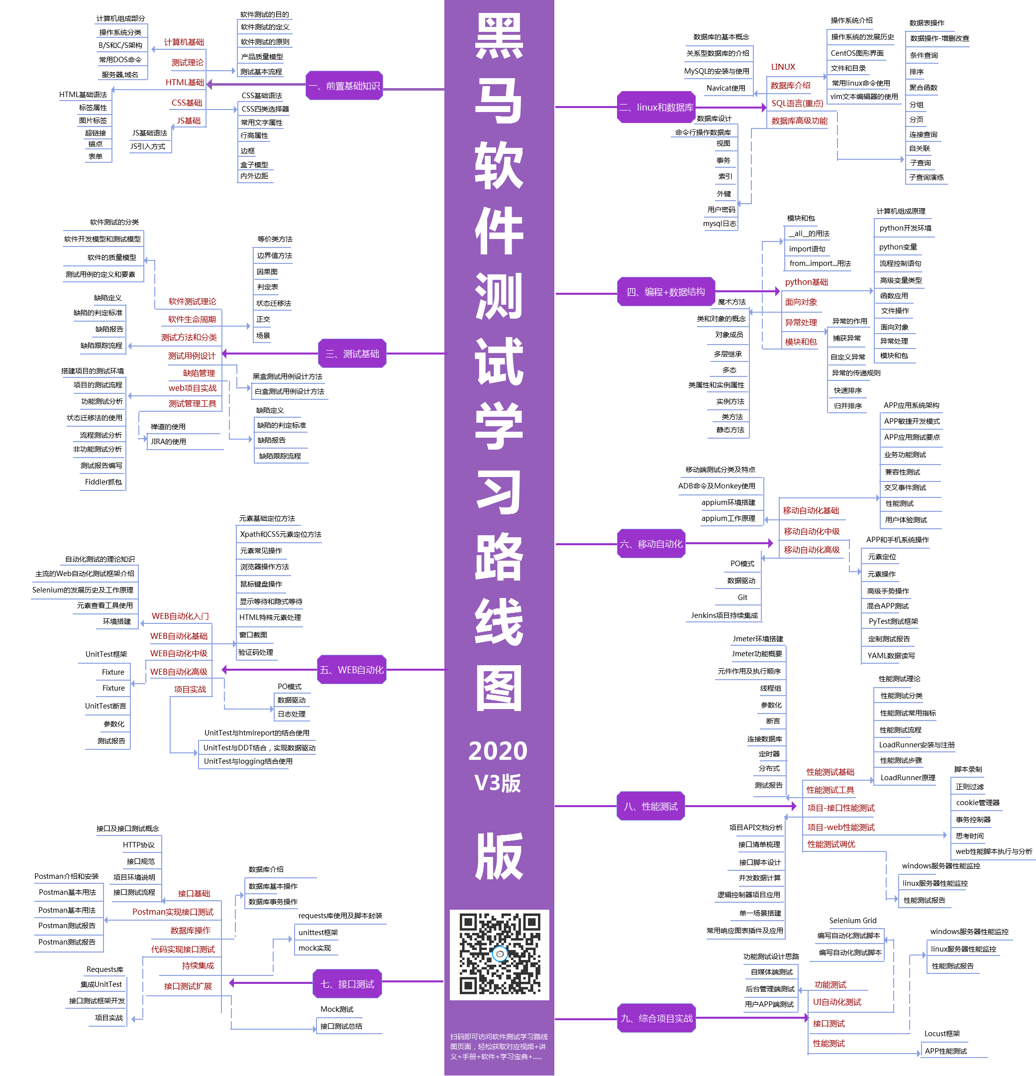 watermark,type_ZmFuZ3poZW5naGVpdGk,shadow_10,text_aHR0cHM6Ly9ibG9nLmNzZG4ubmV0L3dlaXhpbl80NDU0NjM0Mw,size_16,color_FFFFFF,t_70