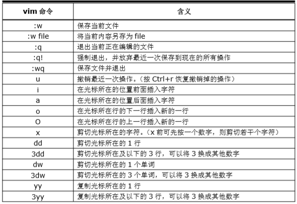 修改 vi 的配置文件以及vi使用的快捷键开发工具qq44986938的博客-