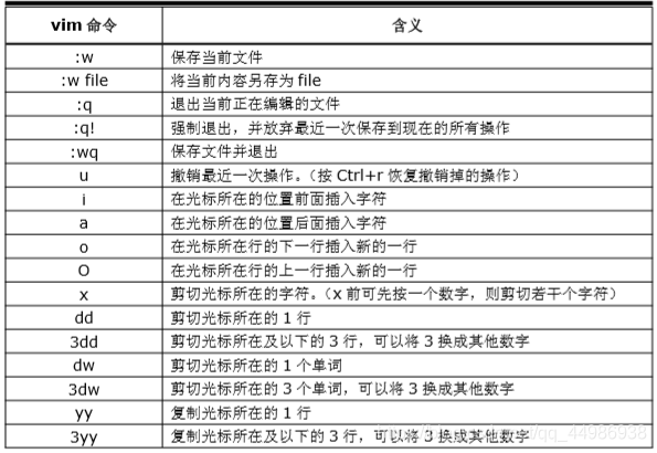 修改 vi 的配置文件以及vi使用的快捷键开发工具qq44986938的博客-