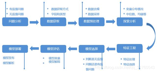 不会机器学习也能搞定深度分析,实操演练一看即会