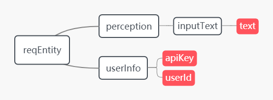 图灵机器人聊天应用之HTTP POST和JSON(附源码)