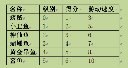 小丑鱼简谱_小丑鱼简笔画(2)