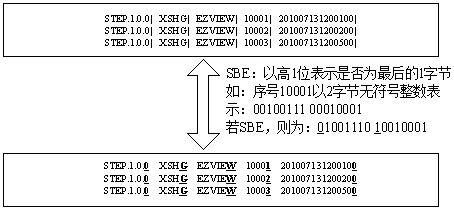 Fast技术及在上海证券交易所的应用 转载 Wqfhenanxc的专栏 Csdn博客